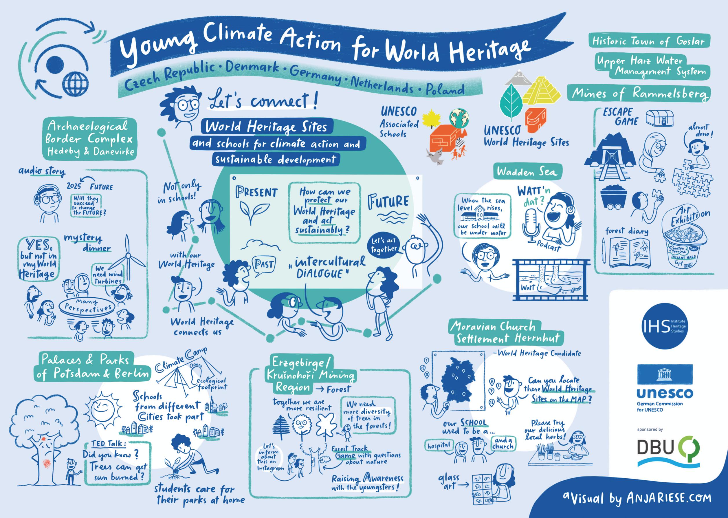 Youg Climate Action for World Heritage